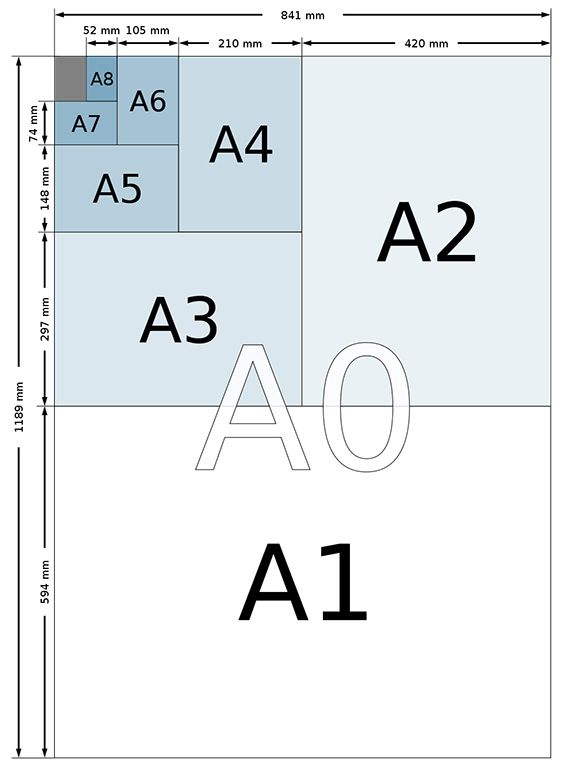 What is A4 Copy Paper  A4 Paper meaning, Size and Dimensions