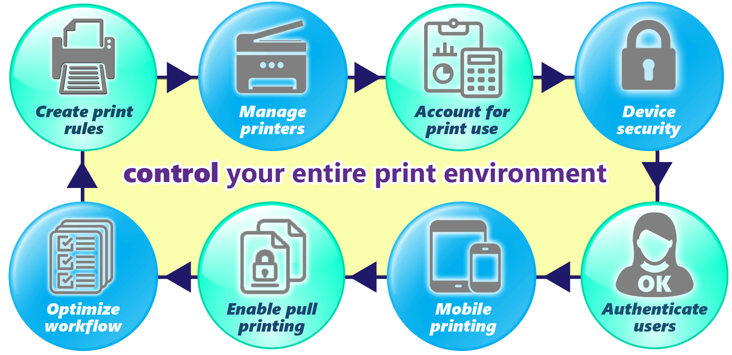 Print Management Software - Capital Systems